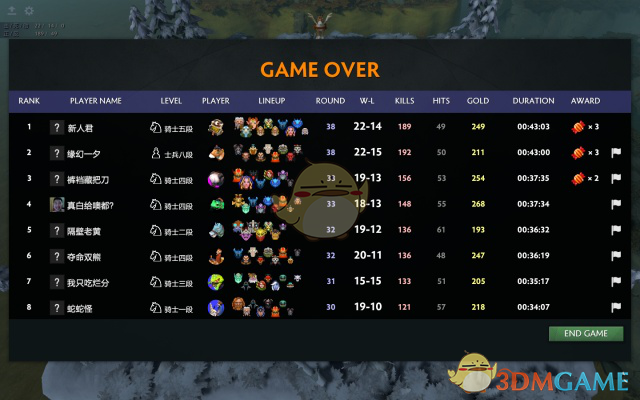 《DOTA2》自走棋神族中后期攻略
