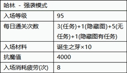 dnf哈林强袭模式怎么进