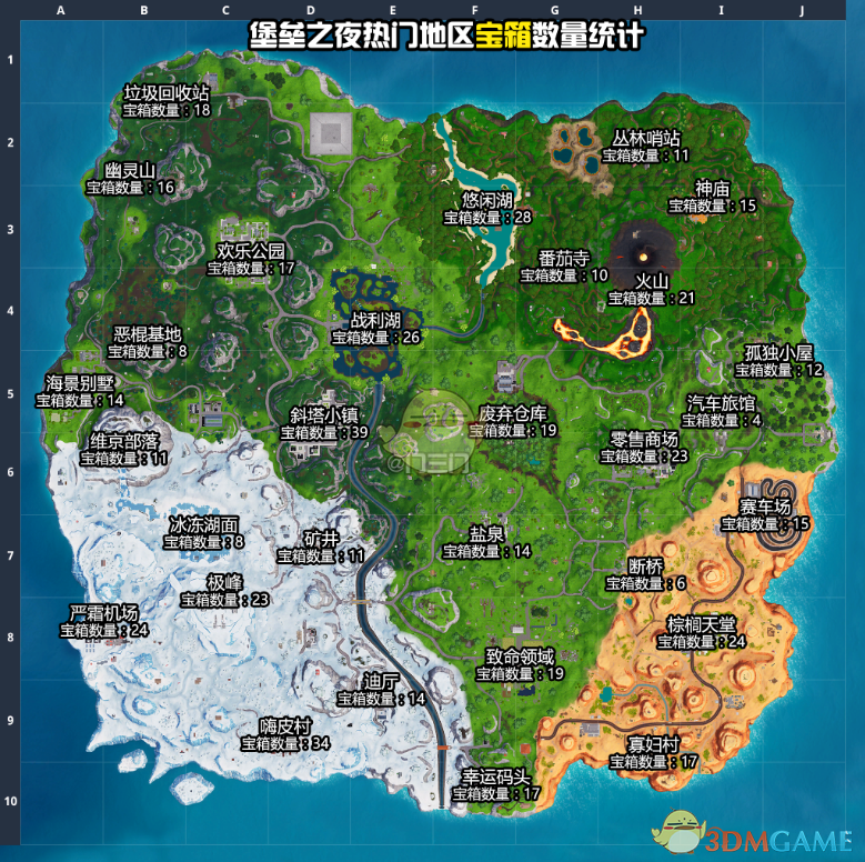 《堡垒之夜》第八赛季第五周挑战任务攻略