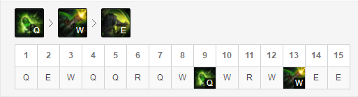 《LOL》9.6纯输出流厄加特玩法推荐