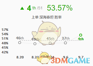 《LOL》S9暴力纯AP泰坦打法攻略