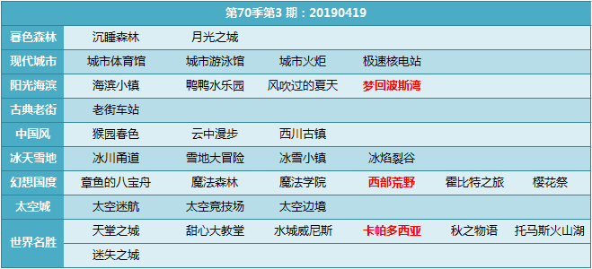 《QQ飞车》第七十季车神争霸赛开放地图