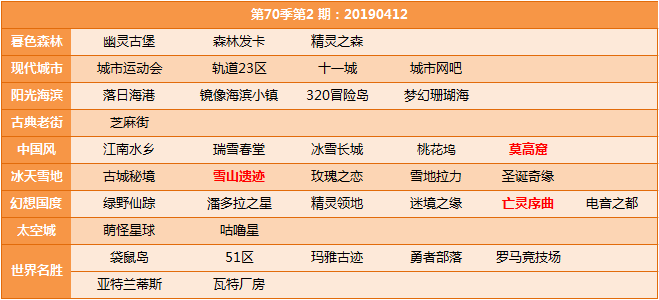 《QQ飞车》第七十季车神争霸赛开放地图