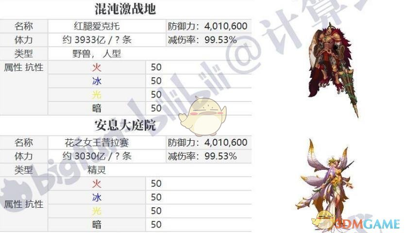 《DNF》普雷怪物血量介绍