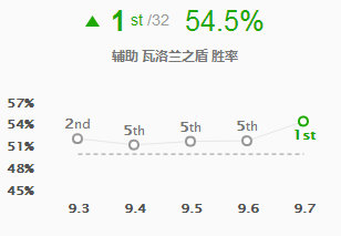 《LOL》大师兄祭出骚套路 琴女宝石下路玩法介绍
