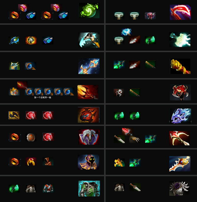 dota2自走棋装备图鉴