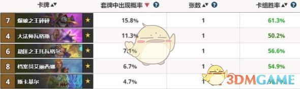 《炉石传说》暗影崛起强势橙卡介绍