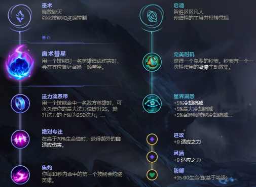 《LOL》屠夫之桥强势英雄玩法推荐
