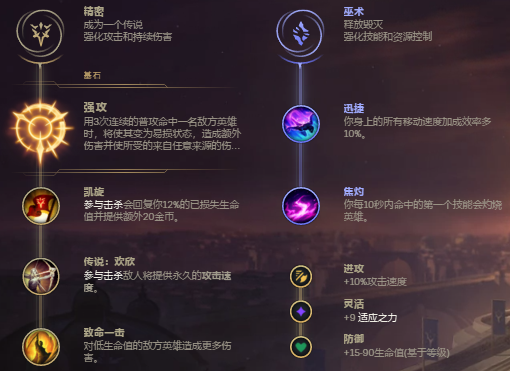 《LOL》屠夫之桥强势英雄玩法推荐
