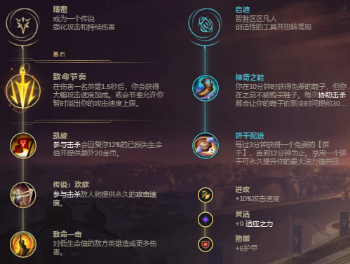 《LOL》屠夫之桥强势英雄玩法推荐