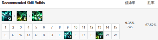 《LOL》屠夫之桥强势英雄玩法推荐