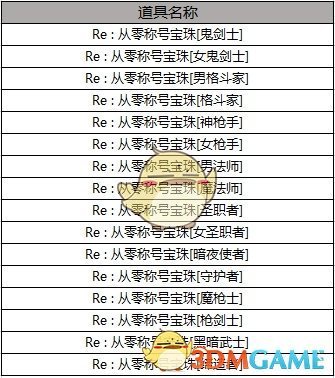 《DNF》2019五一套宝珠获取攻略