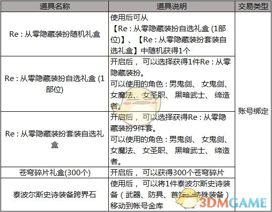 《DNF》2019五一隐藏时装获取攻略