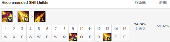 《LOL》IG战队比赛英雄玩法推荐