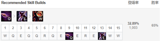 《LOL》潘森岩雀下路组合玩法攻略