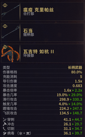 《星际战甲》19年Zaw分析