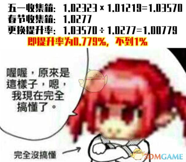 《DNF》五一收集箱提升率预览
