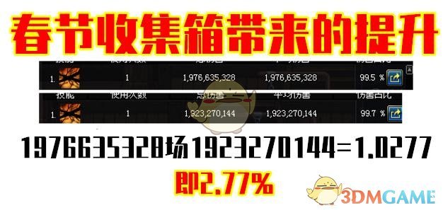 《DNF》五一收集箱提升率预览