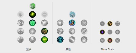 《LOL》9.8野区宠儿 Faker阿木木玩法攻略