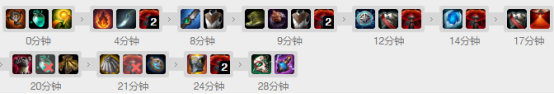 《LOL》9.8野区宠儿 Faker阿木木玩法攻略