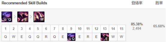 《LOL》9.8强势打野英雄推荐