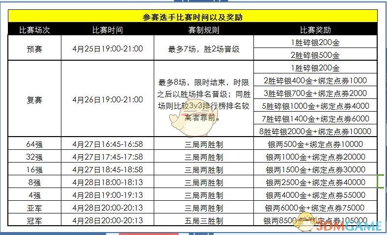 《天涯明月刀》3V3论剑赛事活动攻略