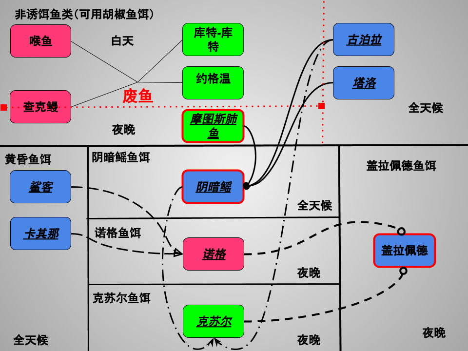 星际战甲平原攻略