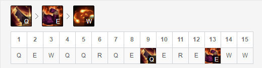 《LOL》9.8强势黑马打野 祖安狂人攻略