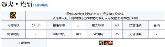《DNF》剑影技能数据详细介绍