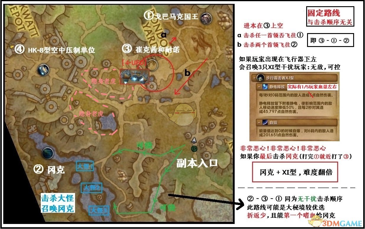 《魔兽世界》8.2五人本BOSS介绍