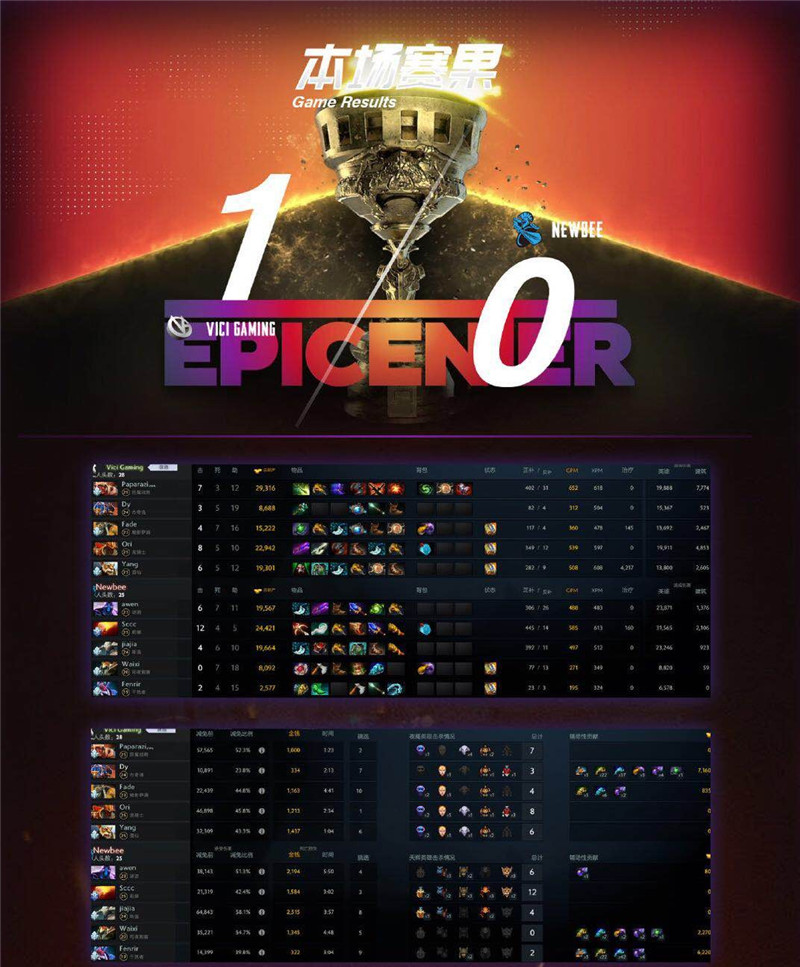 《DOTA2》震中杯Major名单确定 VG击败Newbee成功晋级 