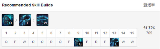 《LOL》上路专治诺手 9.10约里克符文出装攻略
