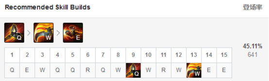 《LOL》上路专治塞拉斯 9.10克烈符文出装攻略