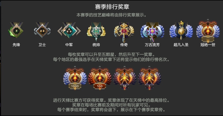 dota2段位对应分数是什么