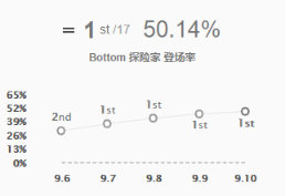 《LOL》9.10版本高胜率五大AD汇总