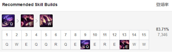 《LOL》9.10版本挖掘机符文出装介绍