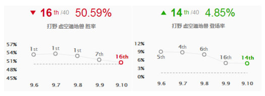 《LOL》9.10版本挖掘机符文出装介绍