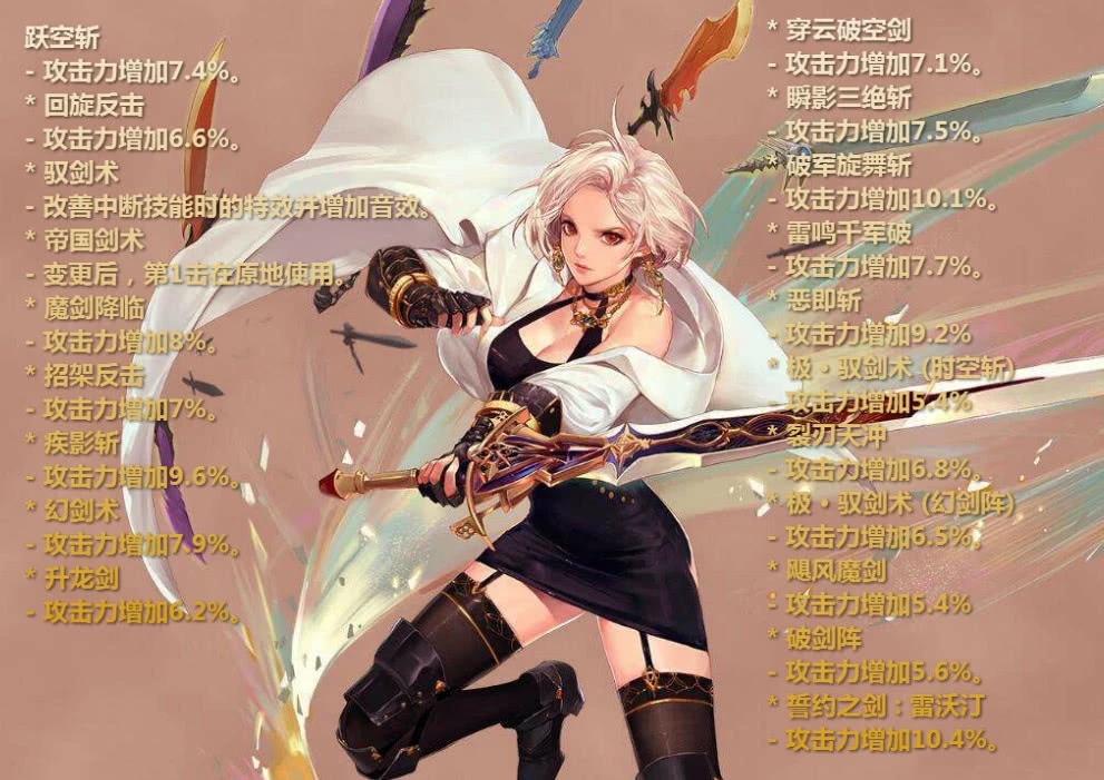 《DNF》6.18改版职业排名