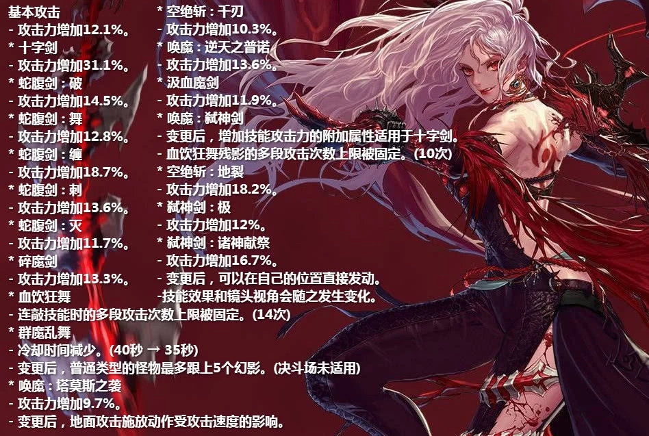 《DNF》6.18改版职业排名