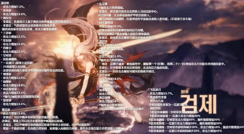《DNF》6.18改版职业排名