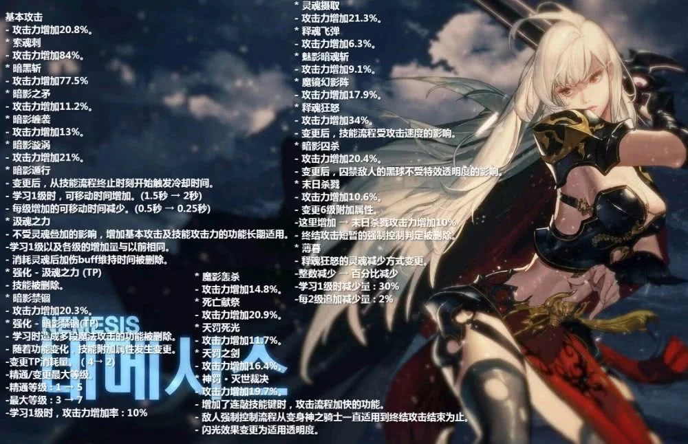 《DNF》6.18改版职业排名
