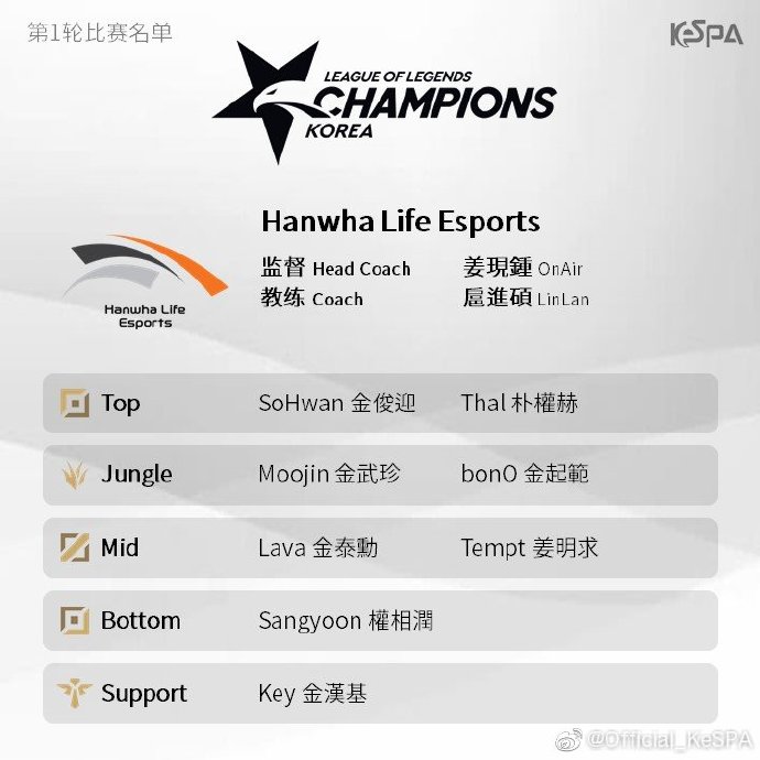 《LOL》LCK夏季赛战队选手名单一览