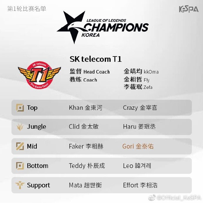 《LOL》LCK夏季赛战队选手名单一览