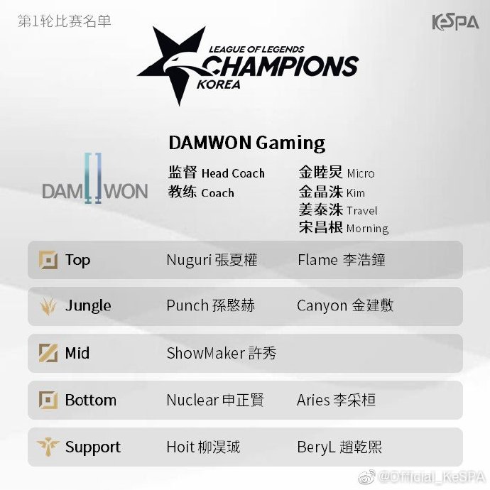 《LOL》LCK夏季赛战队选手名单一览