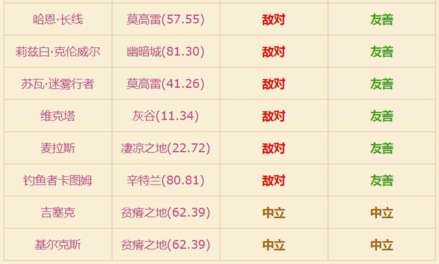 《魔兽世界》怀旧服钓鱼技巧攻略