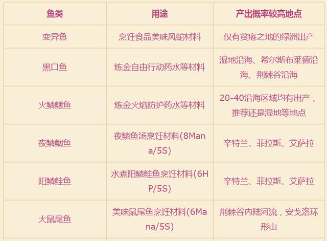 《魔兽世界》怀旧服钓鱼技巧攻略