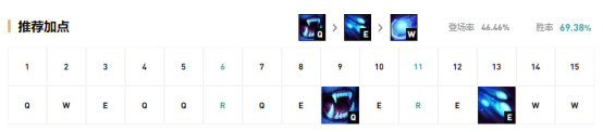 《LOL》9.15版本胜率飙升英雄推荐