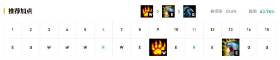 《LOL》9.15版本胜率飙升英雄推荐