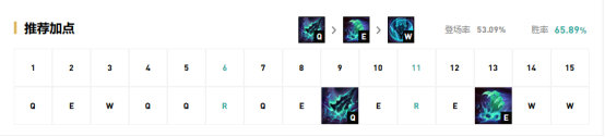 《LOL》9.16版本高胜率冷门英雄推荐