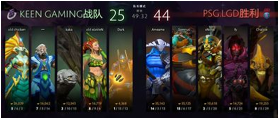 《DOTA2》TI9小组赛回顾LGD VG携手杀入胜者组表现超预期！